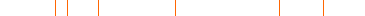 Densities of checkout volumes over the year
