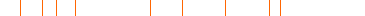 Densities of checkout volumes over the year